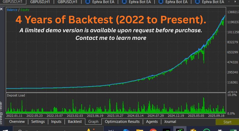 Ephra Trading Bot Chart